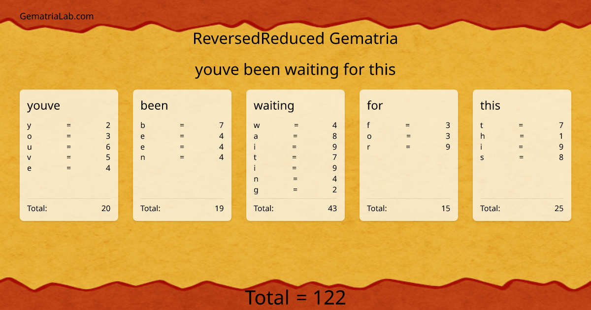 youve been waiting for this in reversedReduced Gematria